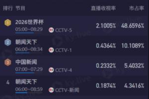 最新民主刚果vs哥伦比亚直播_最新民主刚果vs哥伦比亚直播在线观看_免费看直播