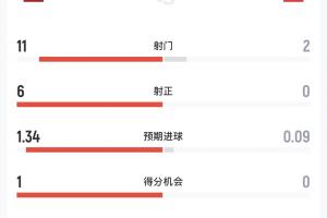极速勇士VS马刺首发阵容_极速勇士VS马刺首发阵容在线观看_免费看直播