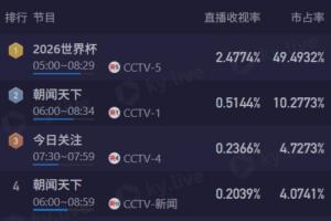 最新中乙北京理工VS大连英博B队首发阵容_最新中乙北京理工VS大连英博B队首发阵容在线观看_免费看直播