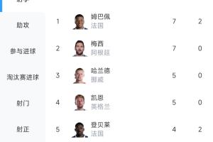 火爆WNBA拉斯维加斯王牌对阵纽约自由人直播_火爆WNBA拉斯维加斯王牌对阵纽约自由人直播在线观看_免费看直播