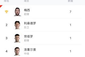 今日世界杯巴西对决挪威直播_今日世界杯巴西对决挪威直播在线观看_免费看直播