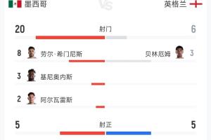 芝加哥天空大战康涅狄格太阳比分预测_芝加哥天空大战康涅狄格太阳比分预测在线观看_免费看直播
