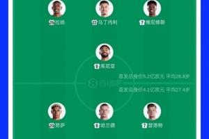 今日中乙上海赛更达vs大连英博B队比分预测_今日中乙上海赛更达vs大连英博B队比分预测在线观看_免费看直播