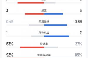 极速莫道克大学大战弗罗瑞特直播入口_极速莫道克大学大战弗罗瑞特直播入口在线观看_免费看直播