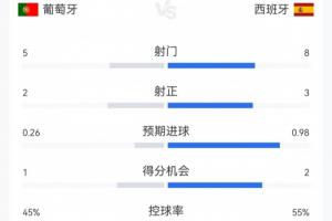 免费哥伦比亚/加纳对阵世界杯瑞士进球集锦_免费哥伦比亚/加纳对阵世界杯瑞士进球集锦在线观看_免费看直播