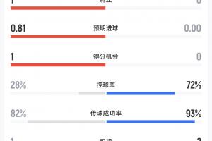 实时NBA奇才vs快船低调看直播_实时NBA奇才vs快船低调看直播在线观看_免费看直播