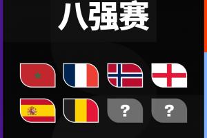 世界杯夺冠赔率：法国继续领跑西班牙升第2，阿根廷第3英格兰第4-g8
