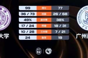 实时WNBA华盛顿神秘人对阵康涅狄格太阳比赛回放_实时WNBA华盛顿神秘人对阵康涅狄格太阳比赛回放在线观看_免费看直播